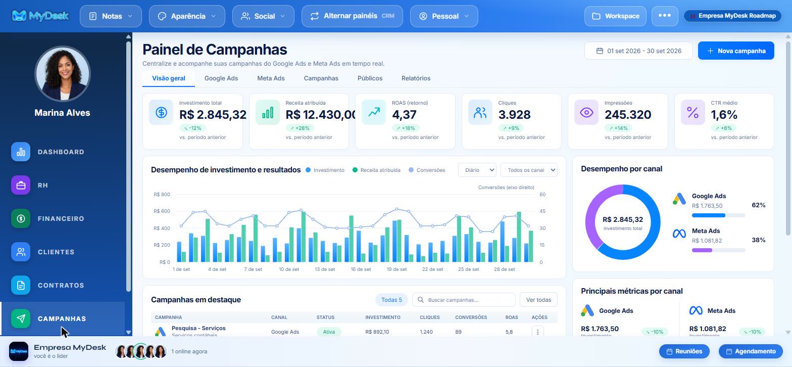 Painel de campanhas do MyDesk com Google Ads e Meta Ads